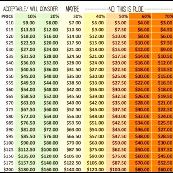 Other - Please Read. Poshmark etiquette. Offers.